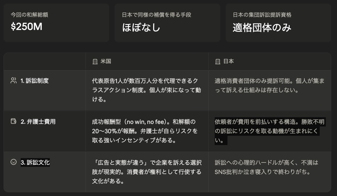 日米の集団訴訟制度の違いを3つの観点で比較した解説