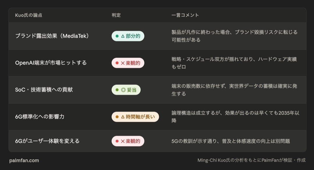 OpenAIスマートフォンは”大成功間違いなし説”が見逃している死角を検証